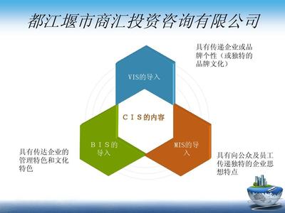 投资咨询CI案例解析 构建专业品牌形象与客户信任的桥梁