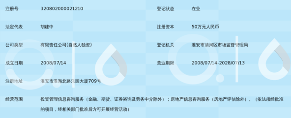淮安市恒基投资管理咨询 专业投资咨询服务的引领者