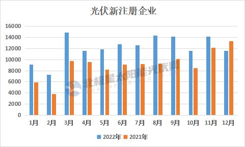 2022年GDP三十强城市格局重塑，多地重大项目投资清单引领新一轮增长引擎