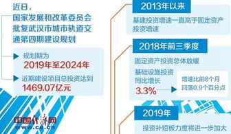 发改委密集批复轨道交通与机场项目，投资总额超1.2万亿元