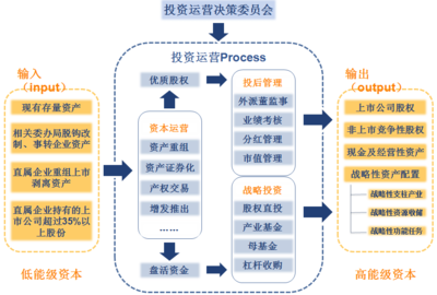 中美嘉伦国资国企“十四五”发展规划与投资咨询服务
