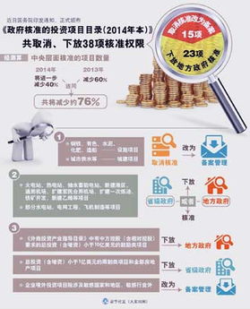 中央审批的重大投资项目类型与程序