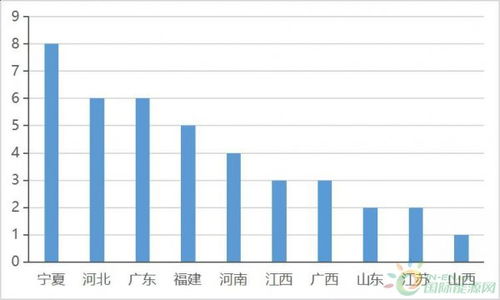 四省光伏产业投资超140亿 龙头企业扩产项目引领地方经济新动能